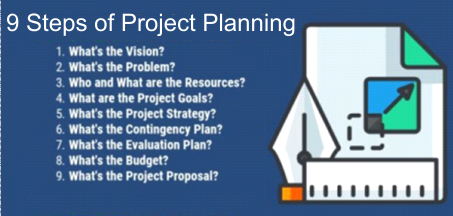 9 Steps of Project Planning
