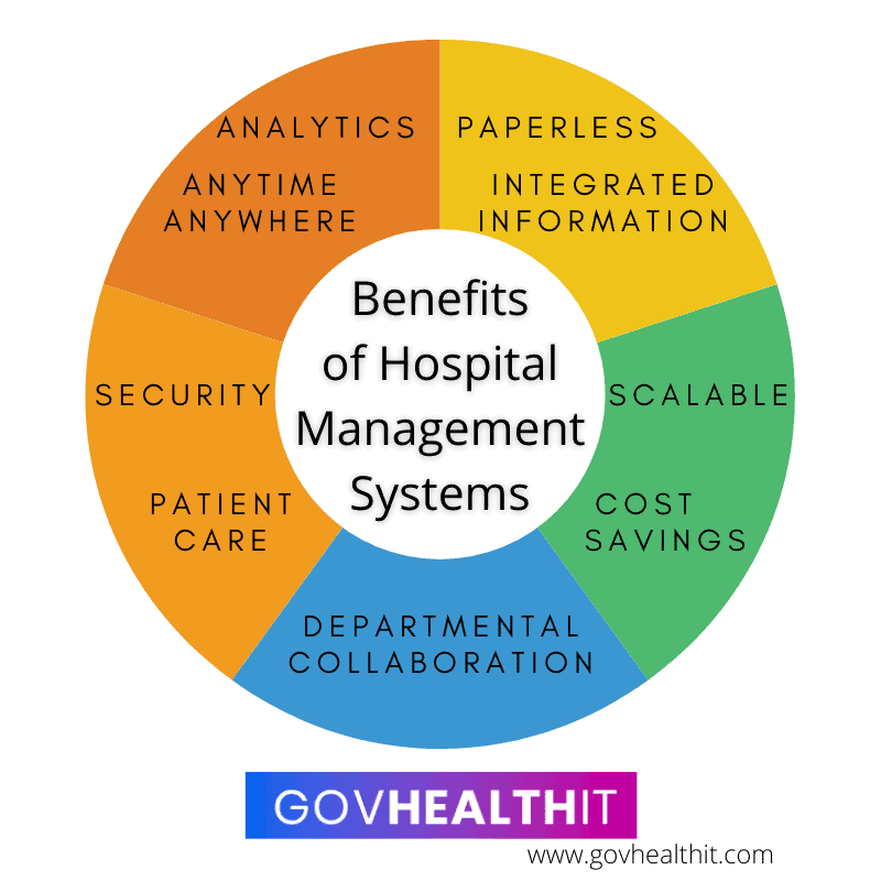 Castellan Systems Hospital Management