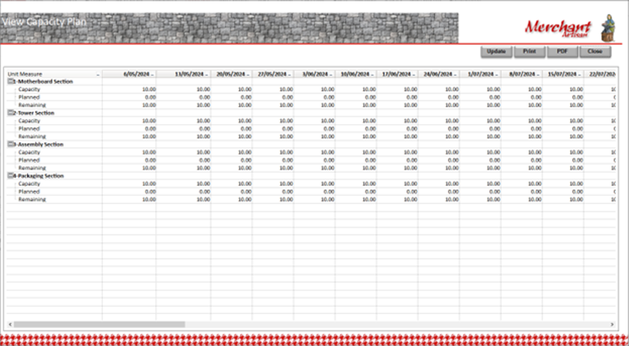 Capacity Plan