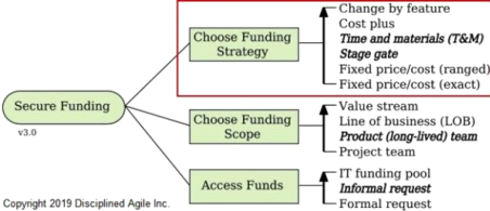 The Secure Funding Process Goal